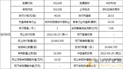 中亦科技(301208)新股申購(gòu)與技術(shù)轉(zhuǎn)讓全面解析